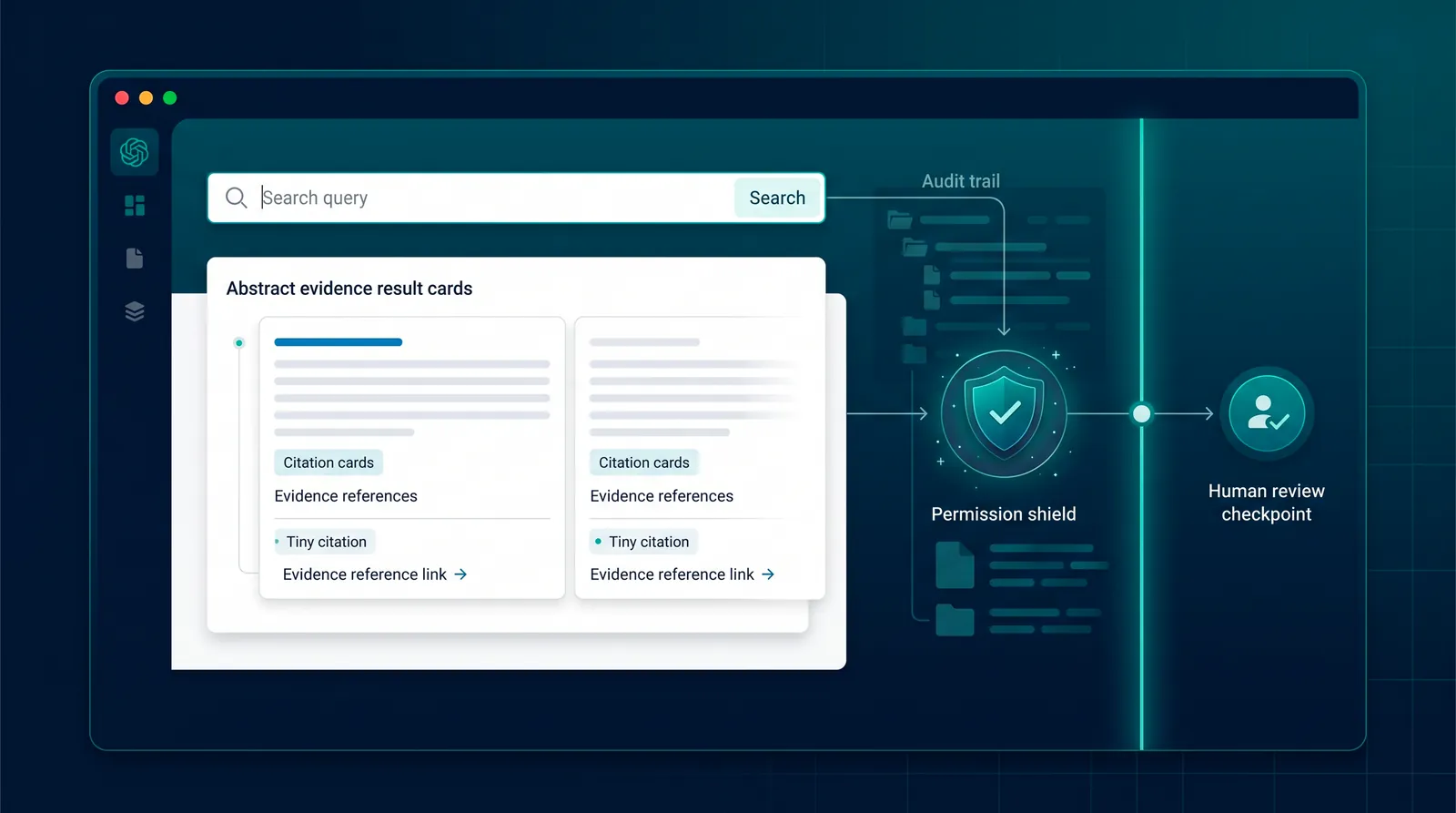Illustrative AI-assisted evidence discovery with citations, permissions and human review.